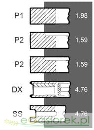 Pierścienie tłokowe